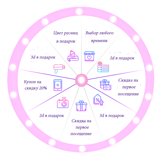 Колесо фортуны